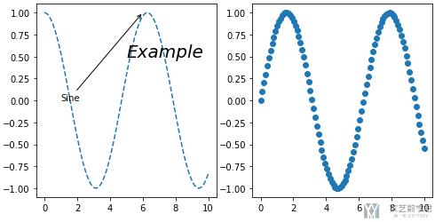 Matplotlib 绘图快速入门