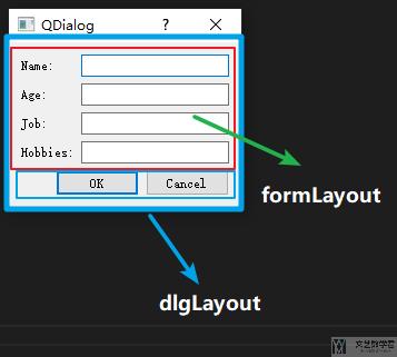 使用 PyQt 快速搭建带有 GUI 的应用（1）–初识 PyQt