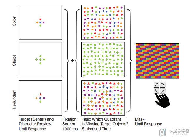 Redundant Encoding Strengthens Segmentation and Grouping in Visual Displays of Data