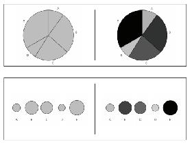 Redundant Encoding in Data Visualizations: Assessing Perceptual Accuracy and Speed
