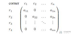 LaTeX 数学公式总结