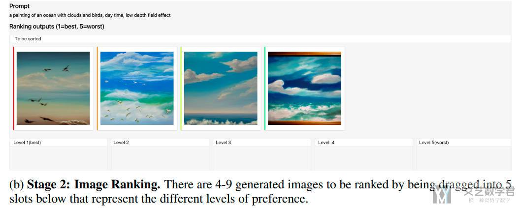 ImageReward: Learning and Evaluating Human Preferences for Text-to-Image Generation 阅读