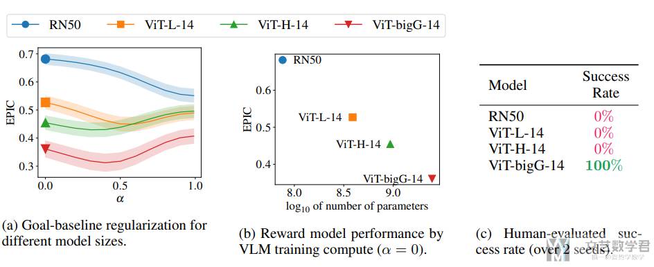 Vision-Language Models are Zero-Shot Reward Models for Reinforcement Learning 阅读
