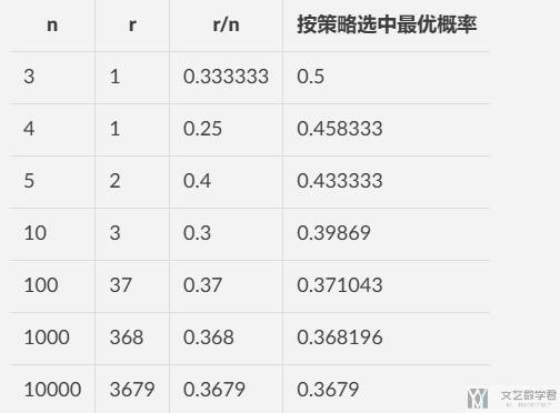 最优停止与选择心仪对象