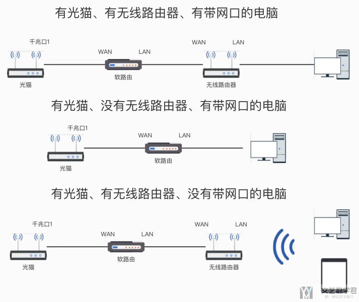 iStoreOS 快速入门指南