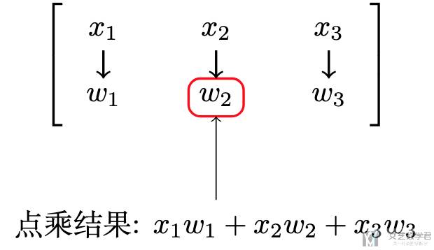 LaTeX 绘制美丽的图案-Tikz 使用