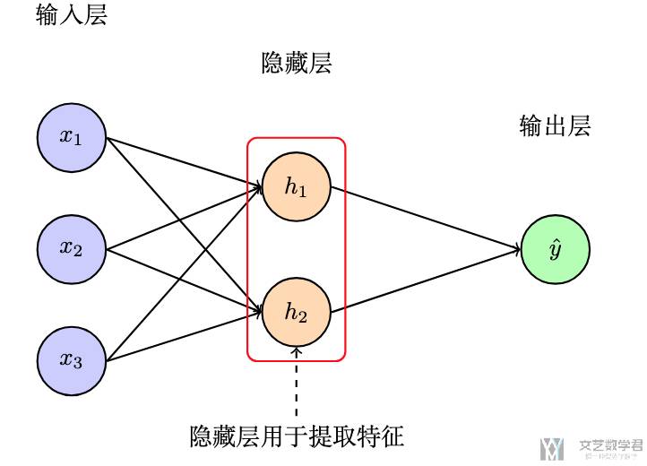 LaTeX 绘制美丽的图案-Tikz 使用