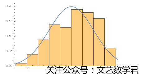 正态性检验_4