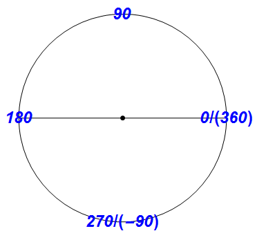 数学与生活[2]–时钟的原理