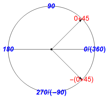 数学与生活[2]–时钟的原理