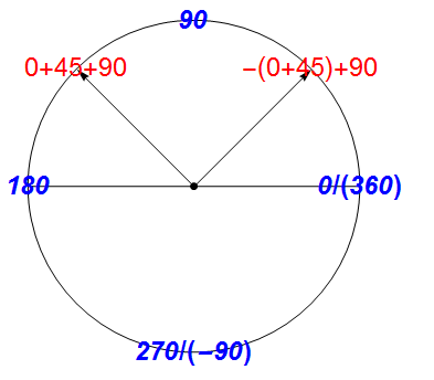 数学与生活[2]–时钟的原理