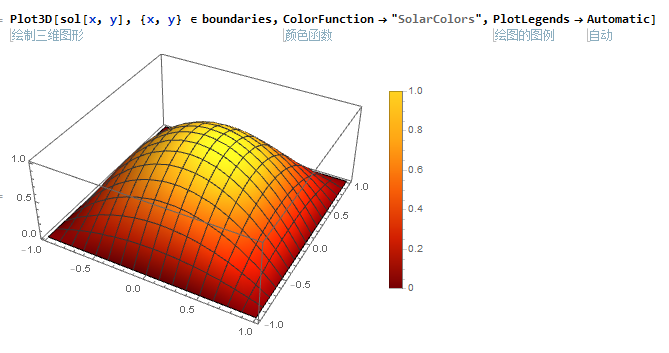 Mathematica与数学[1]–偏微分方程数值解（PDE）