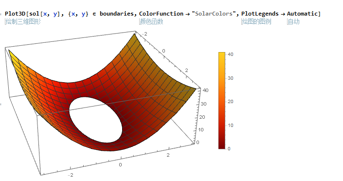 Mathematica与数学[1]–偏微分方程数值解（PDE）
