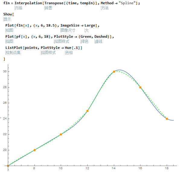 Mathematica进阶[9]-计算插值函数生成曲线的函数表达式