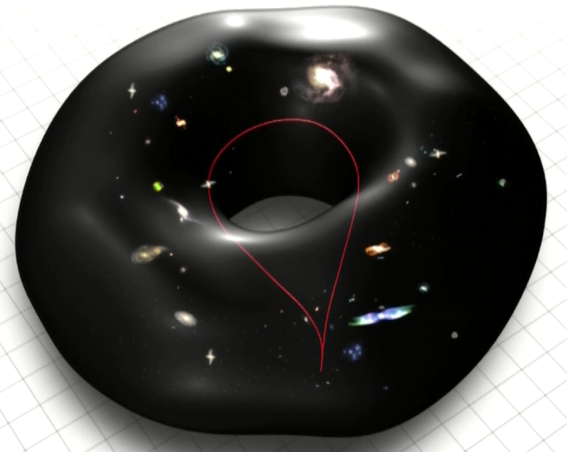 如果地球是圆环