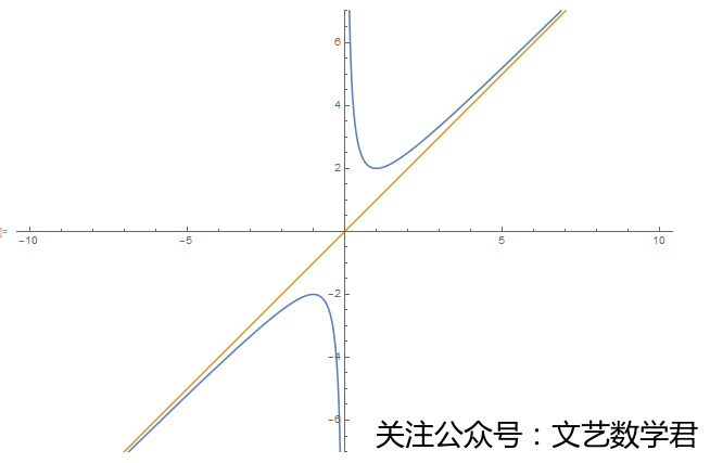 mathematica画渐近线